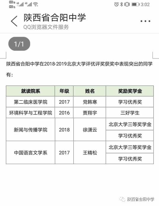 北大清华向合阳中学发来喜报