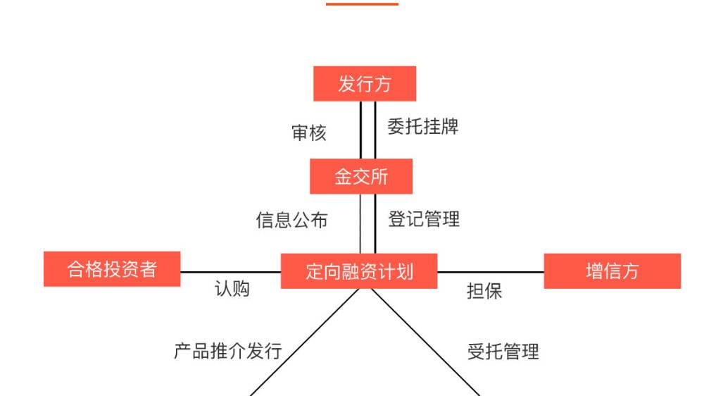 博兴财金政府债定融(博兴财政局下属财金集团)