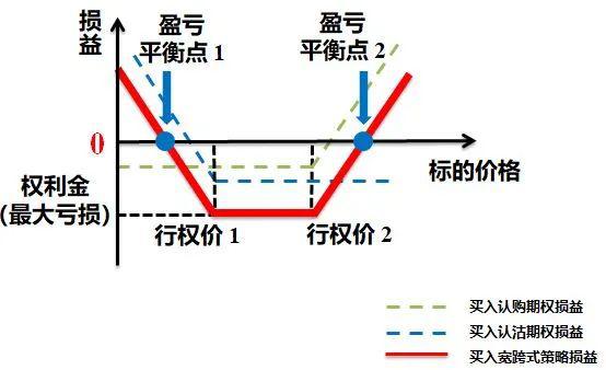 深市期權投教丨二級投資者交易策略及注意事項