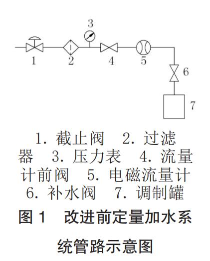 流量计符号怎么画图片