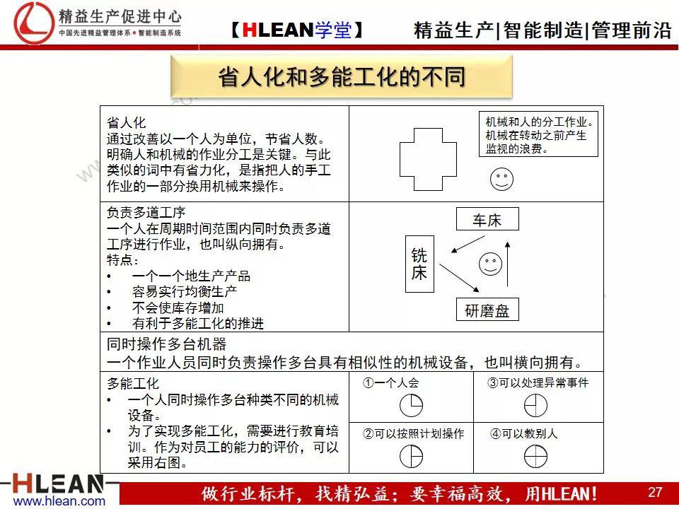 【精益學堂】tps—豐田生產方式系列課程(三)