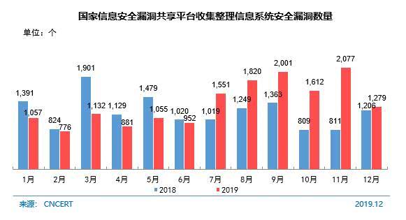 中國互聯網報告披露網絡安全數據遭遇網絡詐騙的網民比例下滑明顯