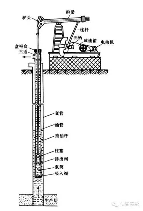 国际油价这么低,为什么不把油井都关了,直接买买买?