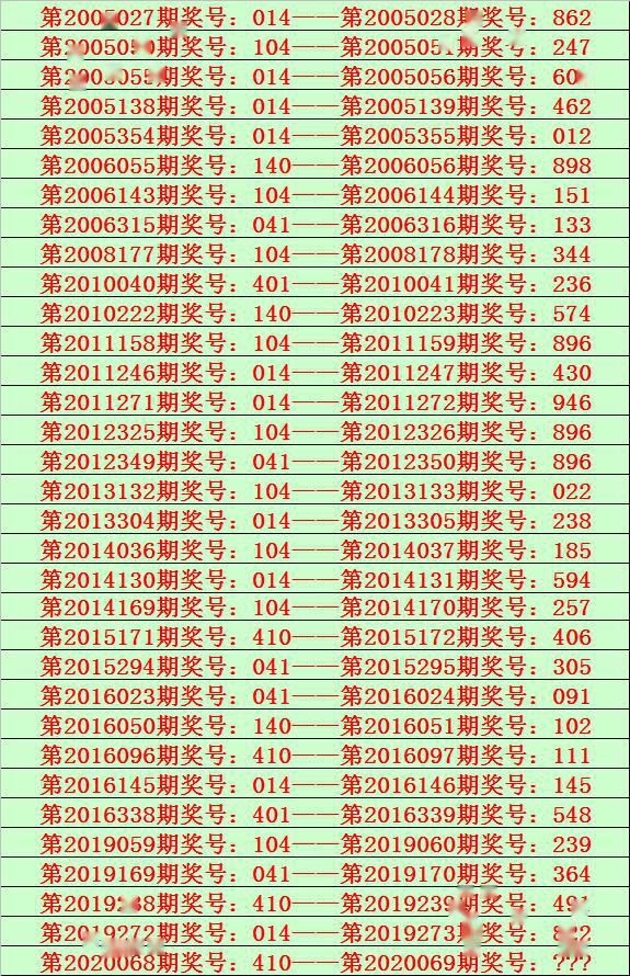 花榮排列三第20069期推薦通殺一碼8