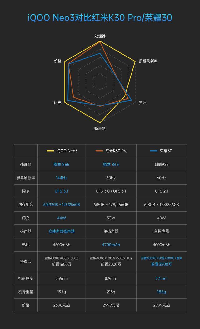 iqoo neo3配置参数图片