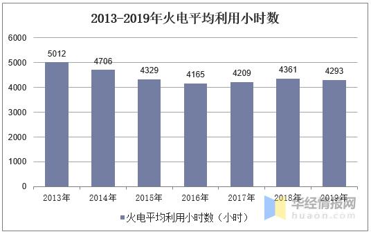 2020年火力发电现状及火电建设投资情况提升绿色竞争力至关重要