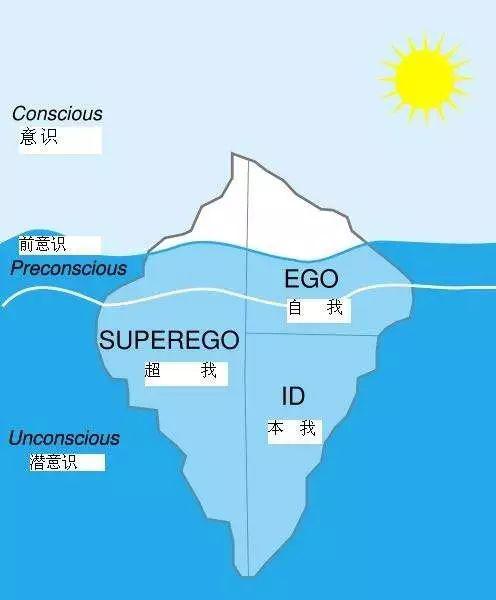 7分钟了解弗洛伊德:自我,本我和超我_原则