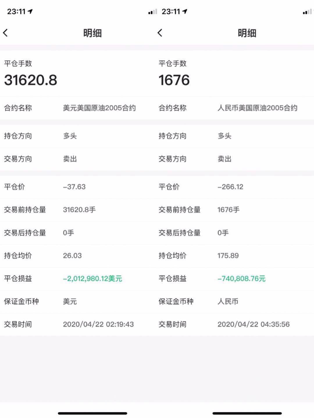 原创"原油宝"穿仓记:有人倒欠银行上百万 有人最后时刻"跳坑"
