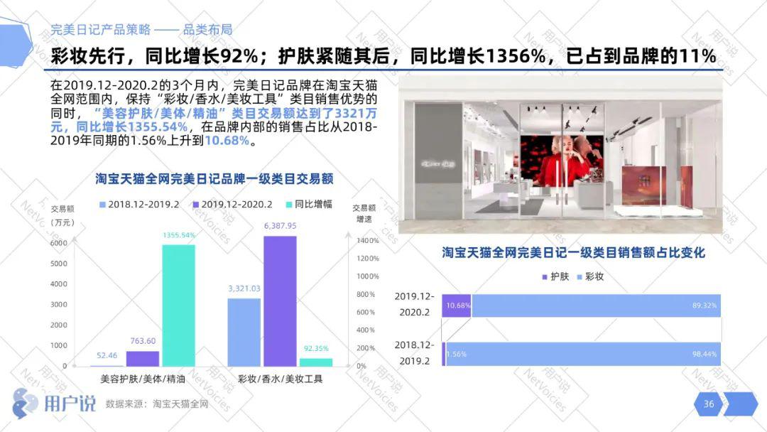 2020完美日记品牌分析报告详解完美日记增长模式直播私域爆品全都有