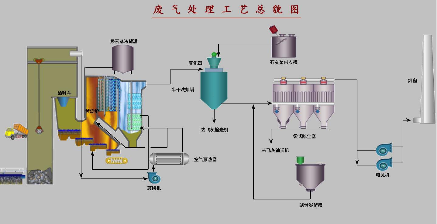 垃圾焚烧发电原理图片