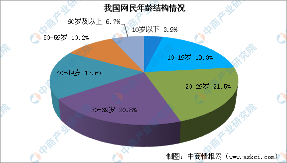 2020年中國互聯網網民結構狀況近五成網民月收入在3000元以上