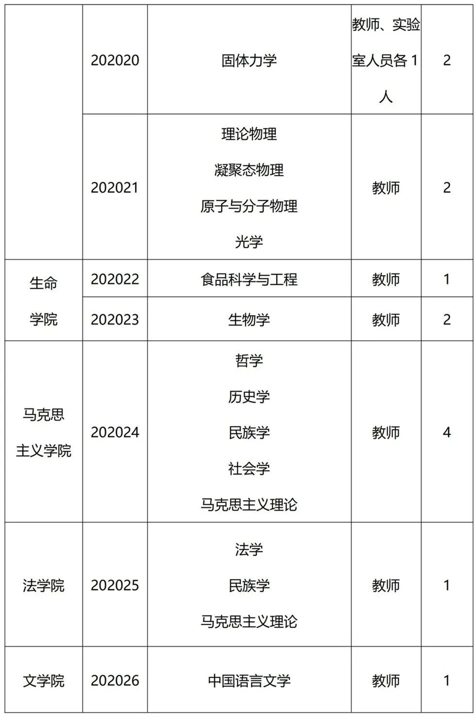 分配校內90平米新建現房一套事業編制科研啟動經費520萬蘭州理工大學