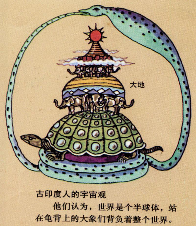 古印度人认为,世界是个半球体,站在龟背上的大象们背负着整个世界.