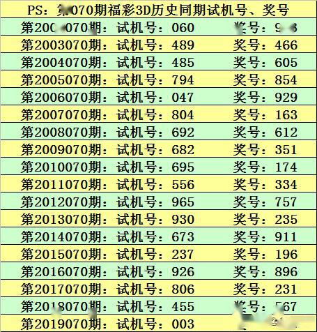 莊徳2020070期3d推薦:今晚和值我買21,直選看好出現偶偶奇