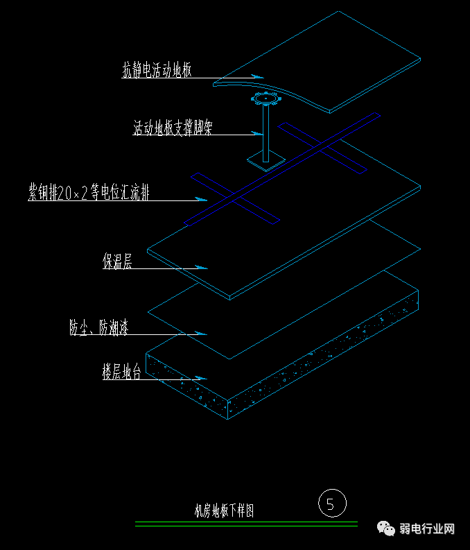 一文了解清楚_地面