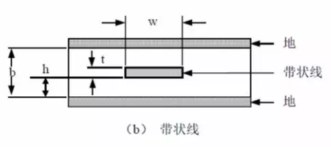 pcb常见术语带状线和微带线讲真你真的懂吗