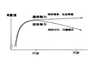 卡特尔智力图片