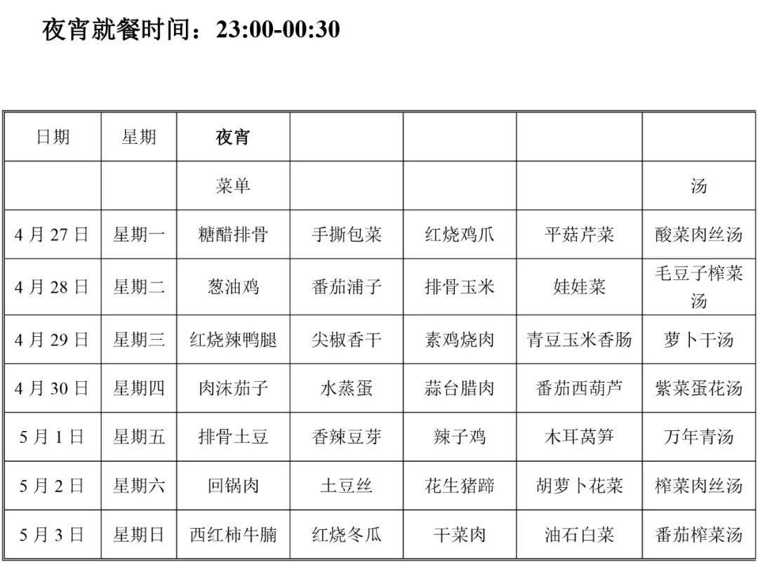 舜宇食堂本週菜單4月27日5月3日記得收藏哦