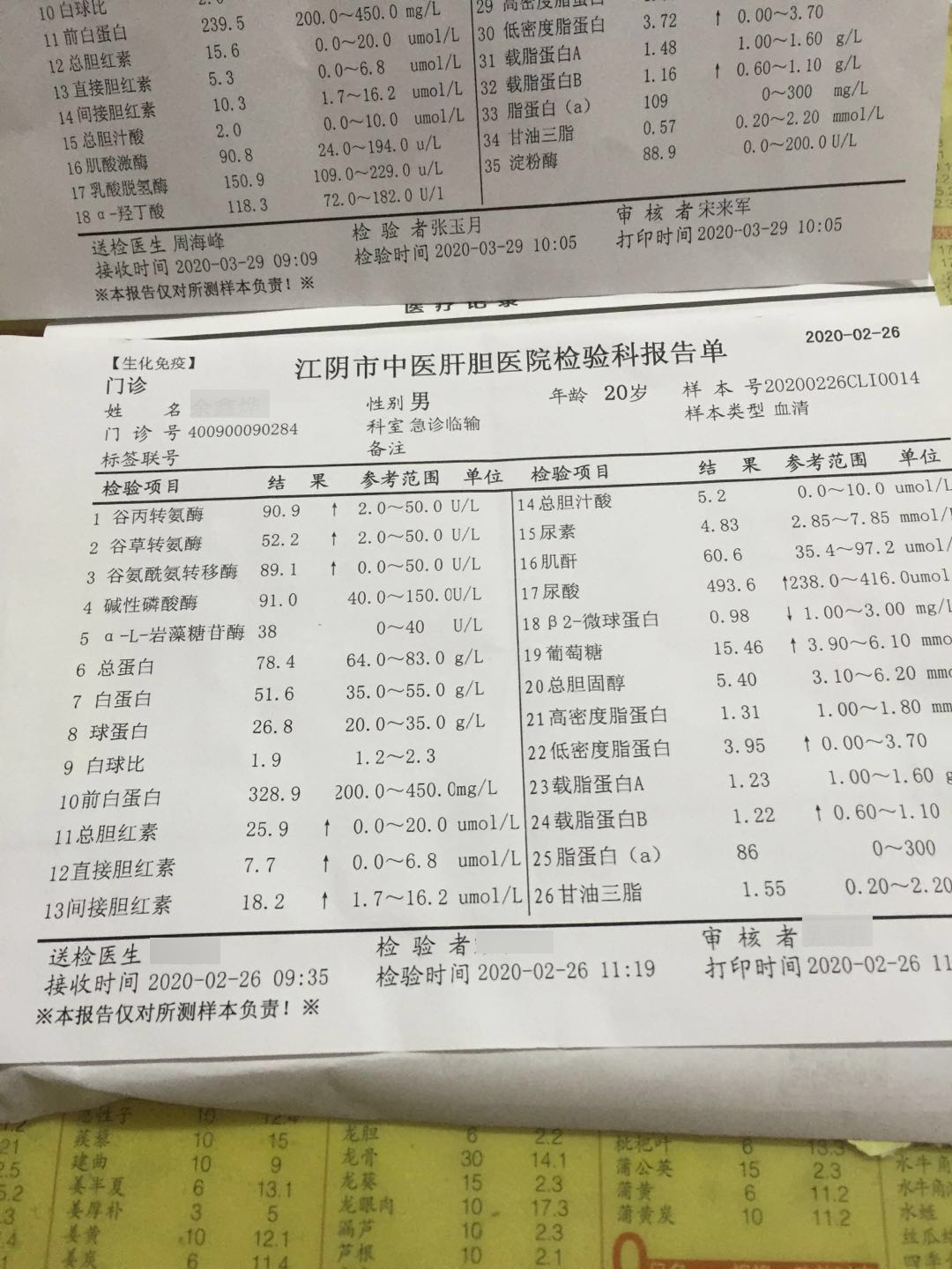 主诉:谷丙转氨酶偏高,总胆红素偏高,血糖偏高,尿酸偏高病史:平素性急