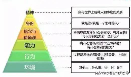 从"世卫组织总干事谭德塞被威胁"谈沟通_层次