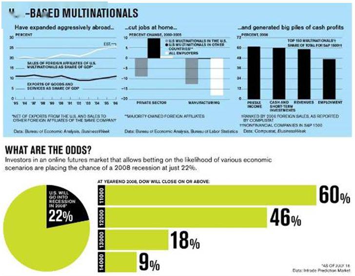 图 1 《商业周刊》数据可视化示例图 2 《经济学人》数据可视化示例