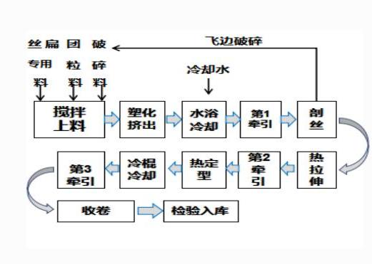 纸塑复合袋工艺流程图片