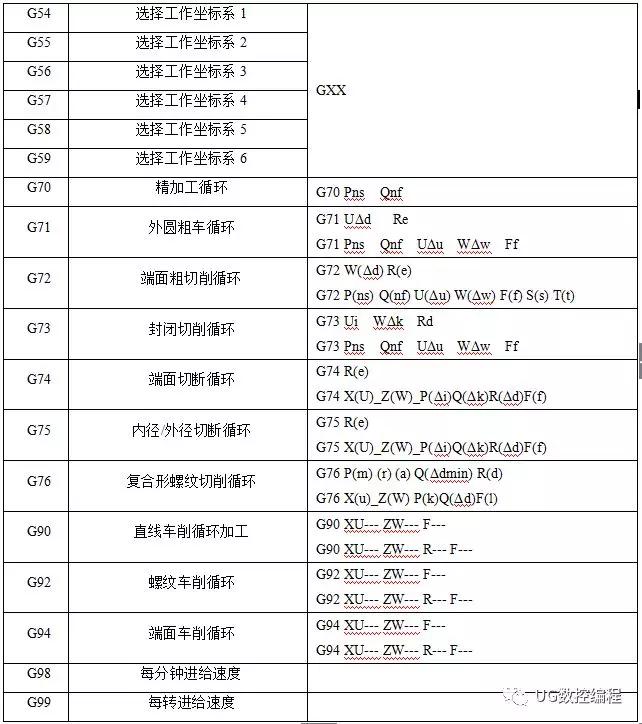 数控车床铣床编程方法及加工实例!