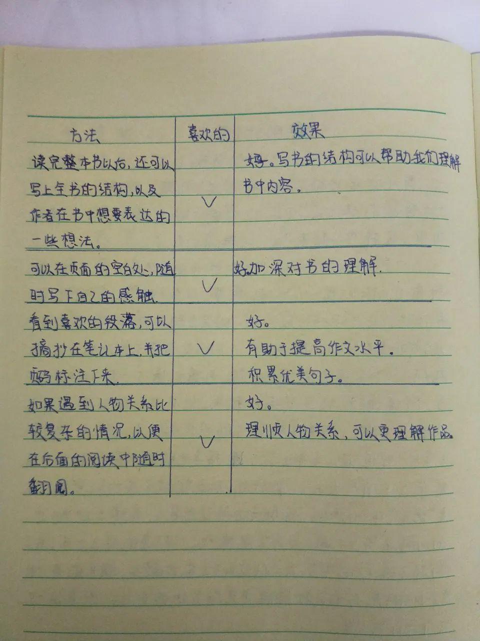 好書分享愛麗絲漫遊奇境