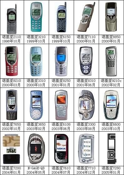 手机年代变化图图片