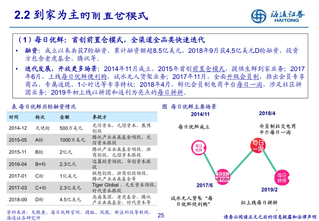 從每日優鮮盒馬鮮生永輝等看社區生鮮的空間與模式