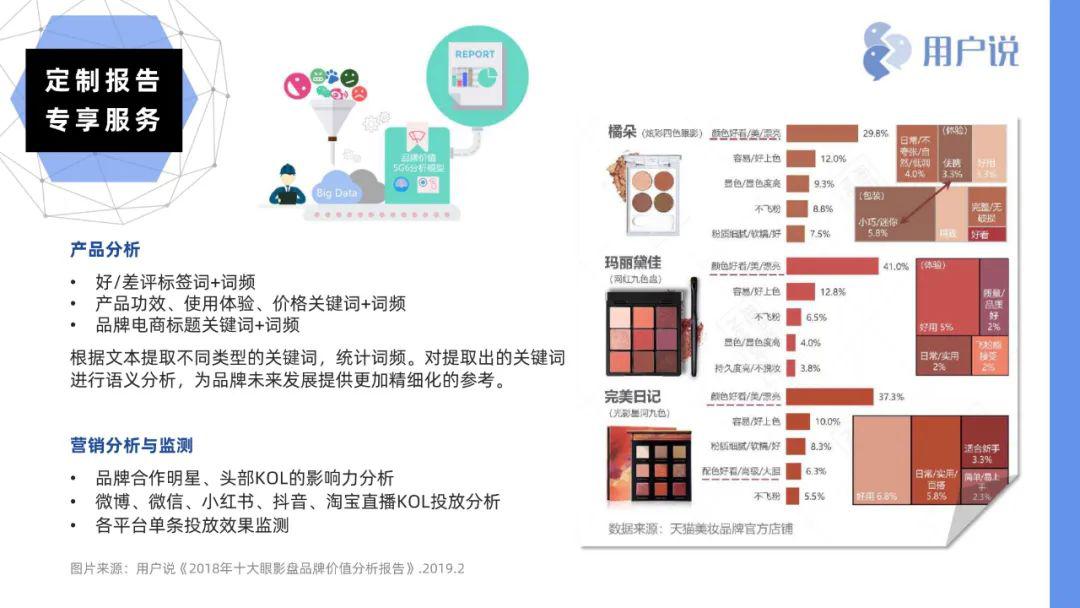 2020完美日记品牌分析报告详解完美日记增长模式直播私域爆品全都有