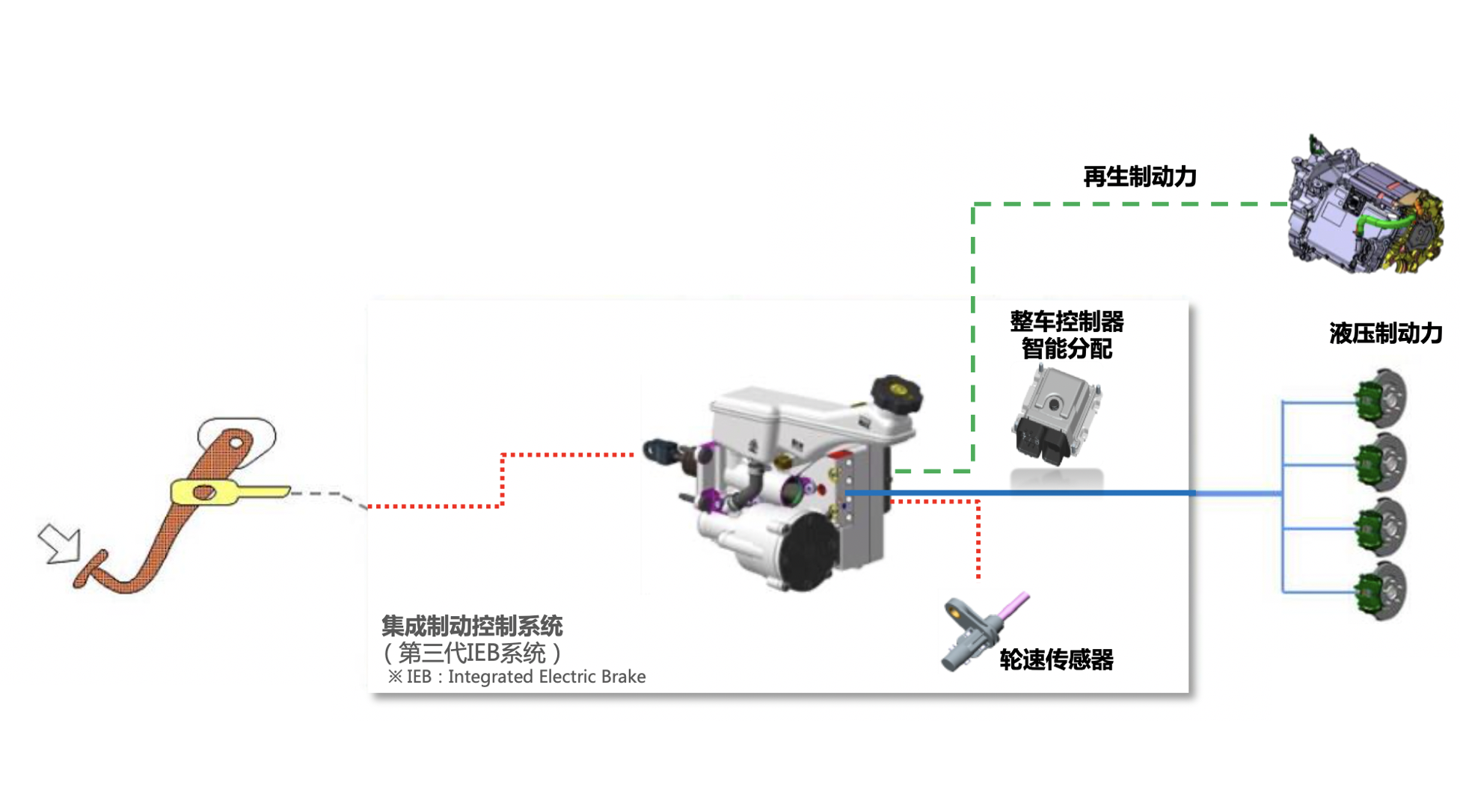 (菲斯塔纯电动/昂希诺纯电动搭载第三代ieb系统)(aion s,几何a采用的