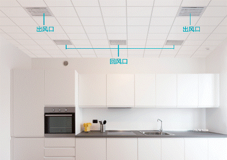 (图为格力厨房空调的出风口和回风口设置)三菱重工:不锈钢外壳,防水耐