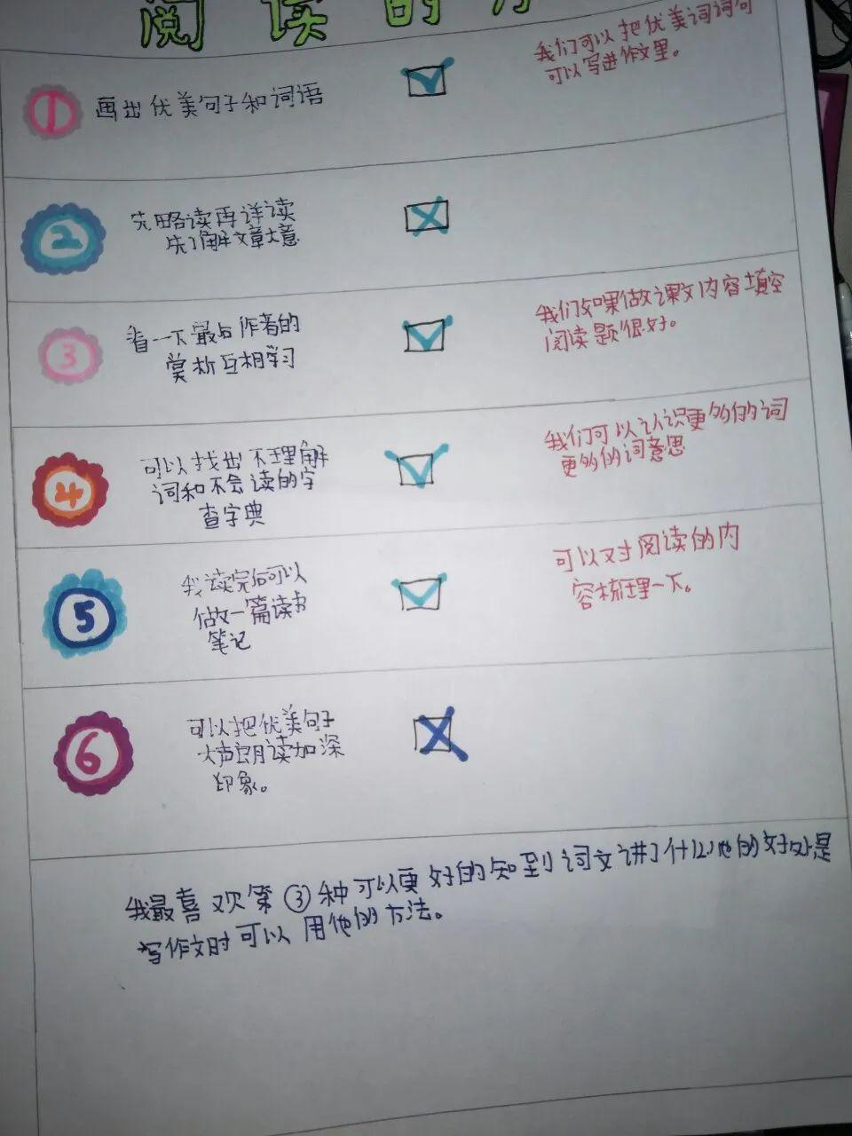 遇到人物關係比較複雜的情況,可以畫一個人物圖譜,以便閱讀時隨時查閱