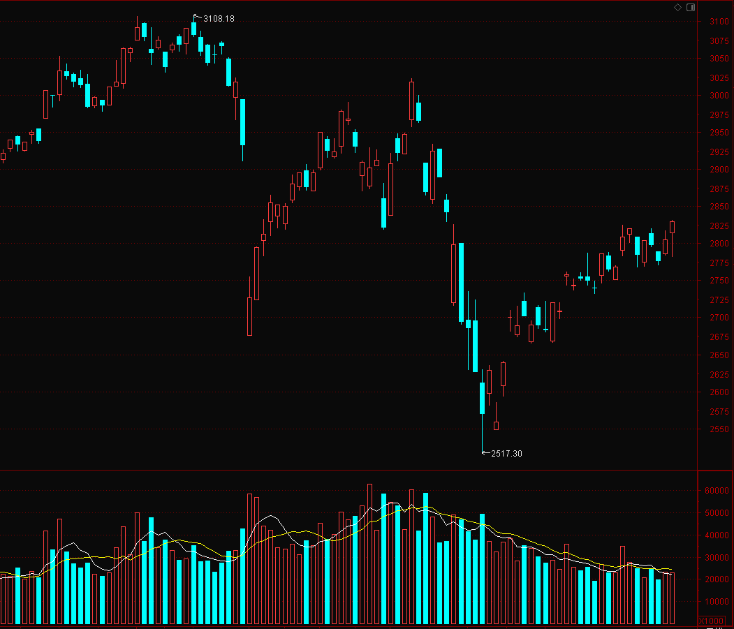 注册制:"股市下跌的锅,我不背!"_走势