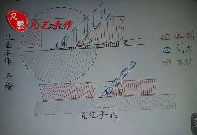 手工刨制作尺寸角度图图片