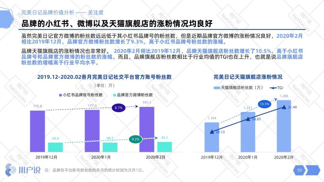 2020完美日记品牌分析报告详解完美日记增长模式直播私域爆品全都有