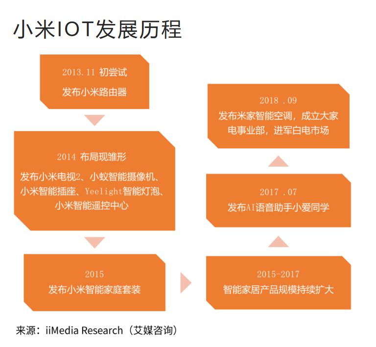 小米成长图片大全图片