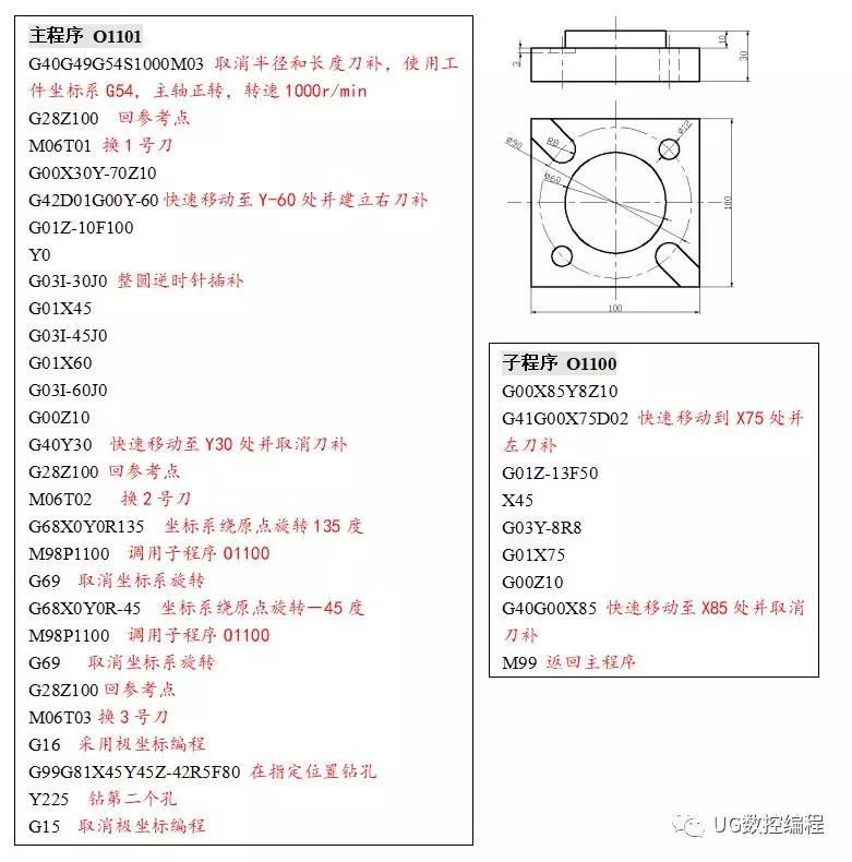 0116立铣刀 主轴:600r/min 进给速度:100mm/min② 铰孔018mm铰刀