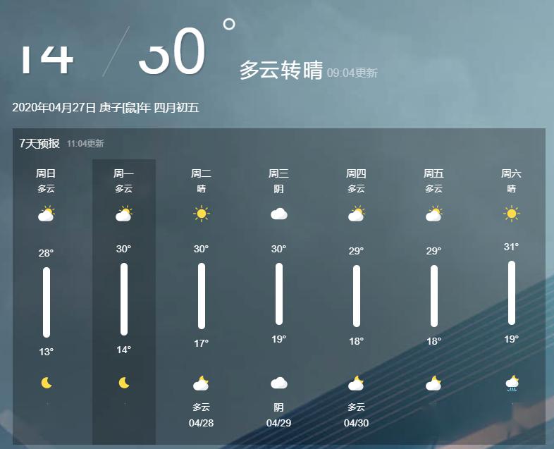 升温升温升温阆中冲至30