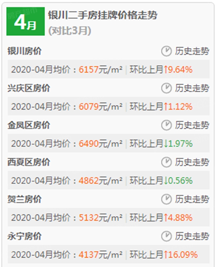 贺兰二手房出售