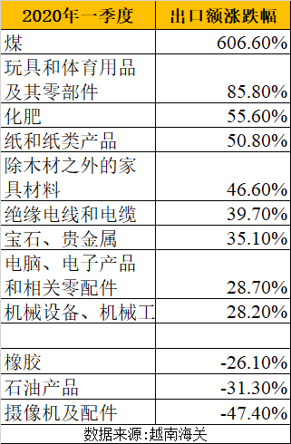 第一季度越南gdp增长率_越南第一季度的GDP增长率为6.79(2)