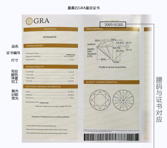 大家注意!曝光莫桑钻的假证书gra,gri,igtc等等