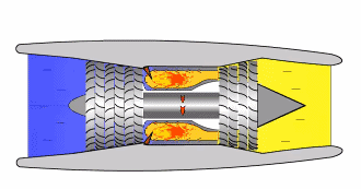 4分钟秒懂飞机发动机原理