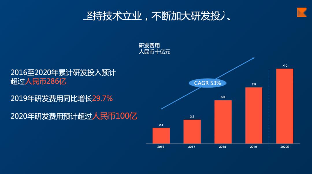 小米集團在產品和技術上一直遵循著