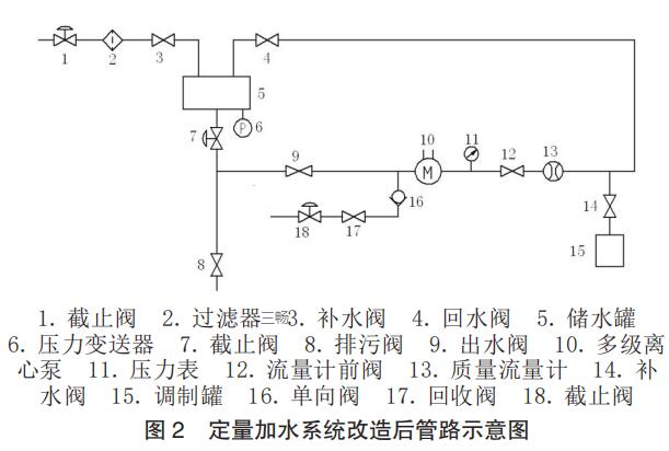 智能化管路系统设计在现代工程应用中的革新
