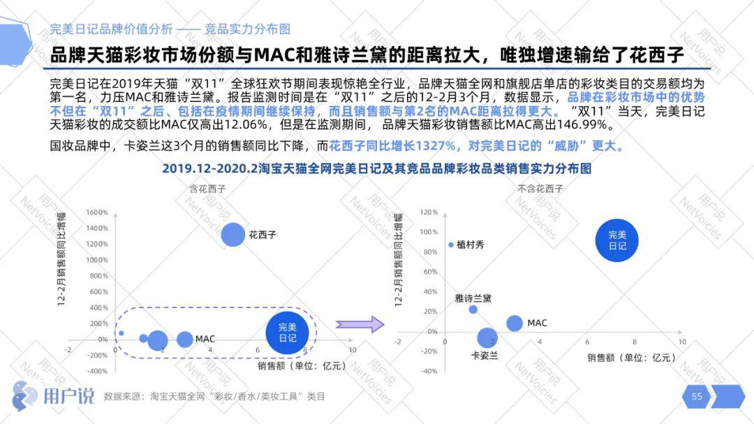 2020完美日记品牌分析报告详解完美日记增长模式直播私域爆品全都有