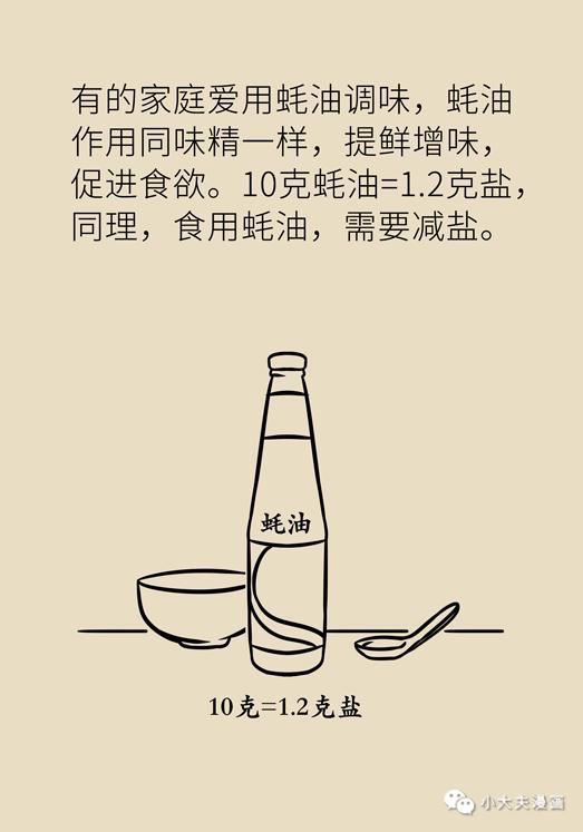 来源:健康四川官微,小大夫漫画编辑:程璘露审核:李泱小心!