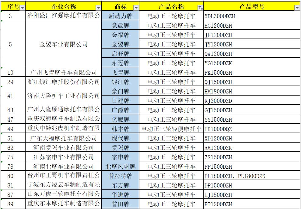 国家工信部第331批目录出炉!百余款电摩,电三轮榜上有名!