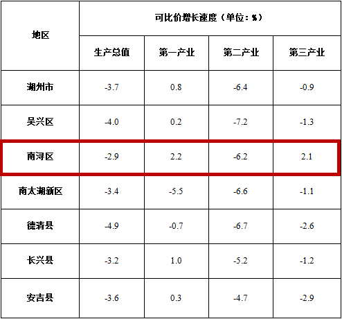 南浔区gdp图片